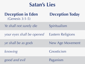 5079-gnosticism-satan-lies